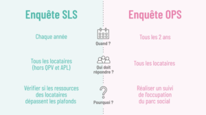 Répondre aux enquêtes SLS et OPS ?