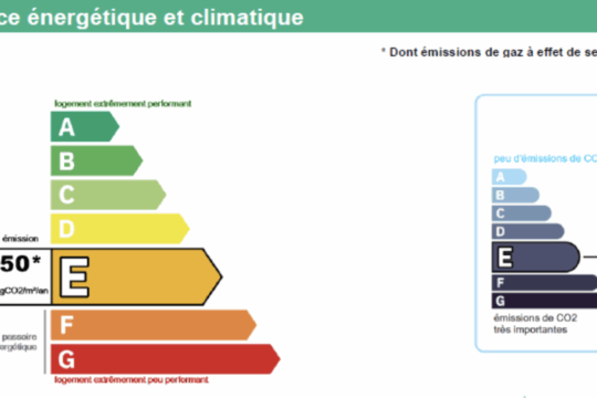 DPE : la visite du diagnostiqueur est indispensable